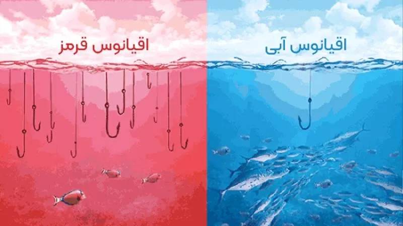 استفاده از استراتژی اقبانوس قرمز و آبی در بحث فروش آنلاین